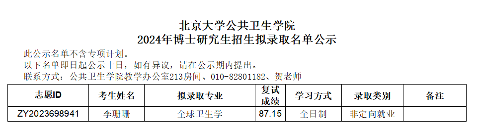 北京大学公共卫生学院2024年博士研究生招生拟录取名单公示(第二批)